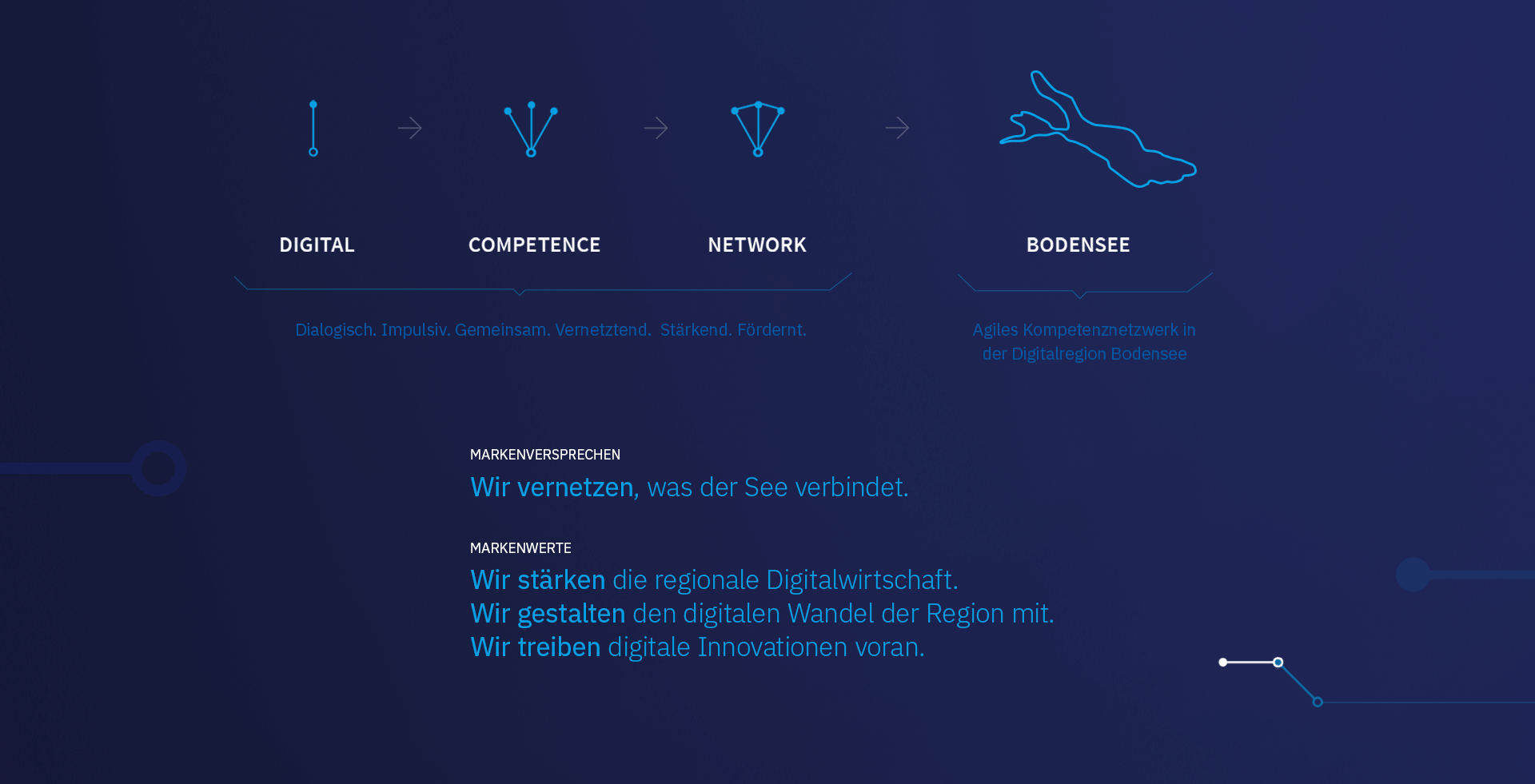 designstudio Eminent, Markenentwicklung